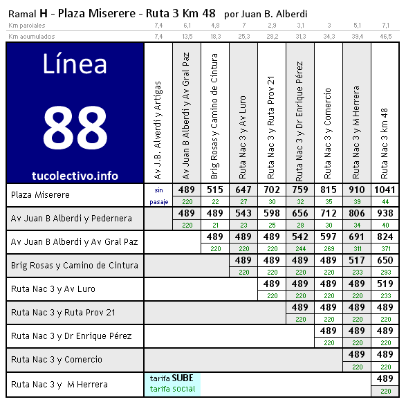 tarifa línea 88h